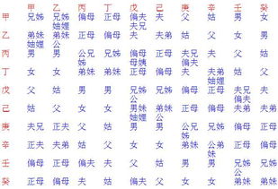 三、十天干喜忌口诀解读