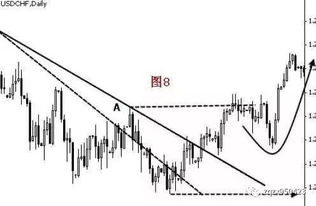 君臣互动中的平衡机制