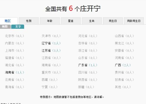 名字的影响力