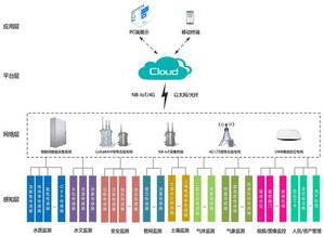二、  环境要素：阳光与气流的科学运用
