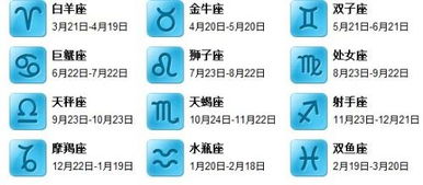 3月份新历星座中，哪个星座最不好欺负？