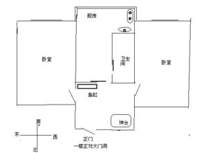 房屋左右风水之判断方法与定义原则的理论探析