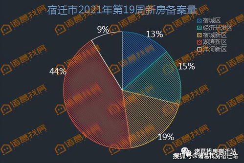 紫微主星的心理状态结构与社会周边环境表现