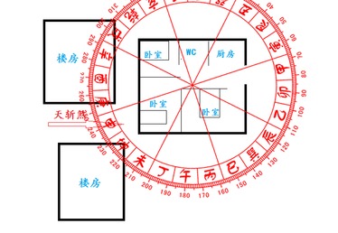 二、  形势派风水的博弈：三僚村曾沈两姓的地域竞争