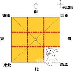 东北方缺角的具体影响与化解