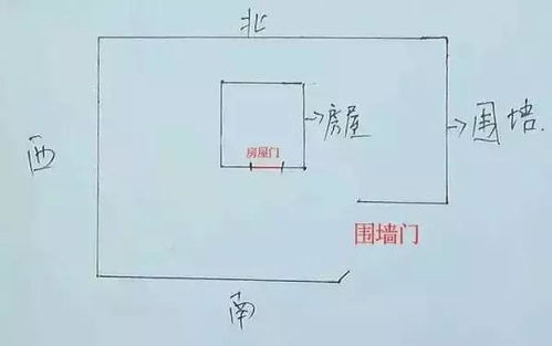 二、 颜色相克相生之风水逻辑