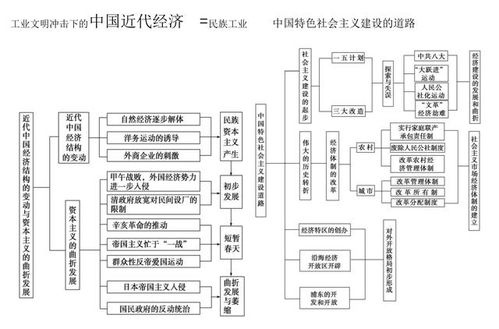 三、 “六贼”行为模式的结构性解析