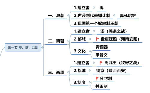 三、 姓名体系的更多层次结构