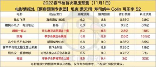 2026年红鸾天喜对照表和红鸾星动预测分别代表什么？