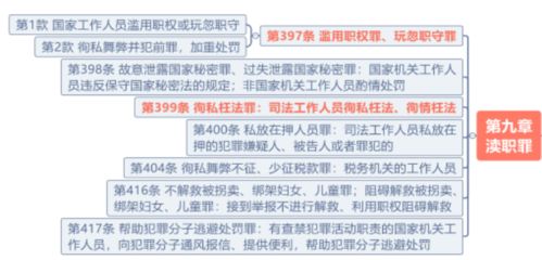 补财库对个体多维度福祉的影响机制