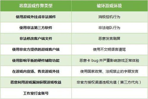 施精陈名字评分优化方案