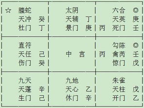 子案例B：