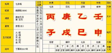 如何同过八字命理，准确预测个人财运？