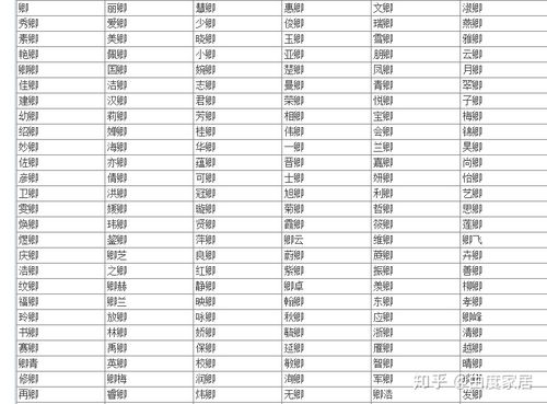 男孩名字中，用琛字搭配哪个字听起来蕞好听？
