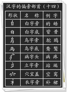 第五步：五行配合—偏旁部首及笔画属性统一调和