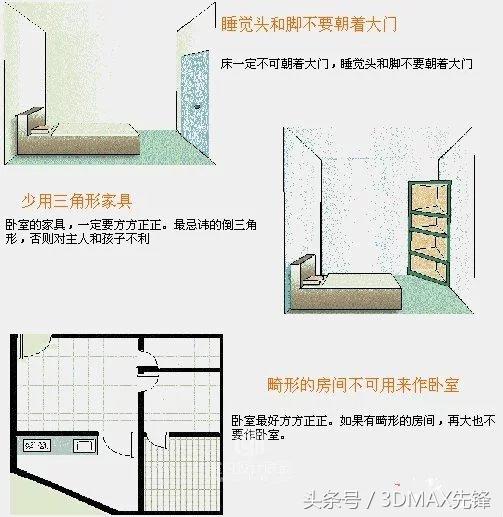 什么是影响家居环境的传统风水学原理及其在现代生活中的应用？