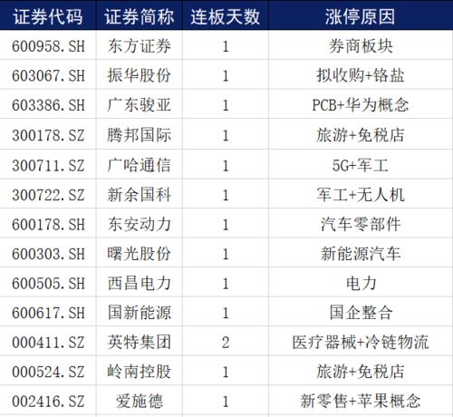 行业开业优选日期考量