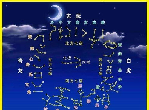 二十八星宿中昴日鸡的五行属性是什么？