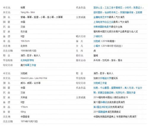 生辰八字排盘概览