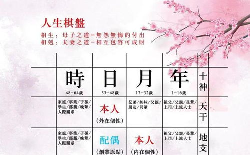一、 丙辛合化的理论基础与命理意义