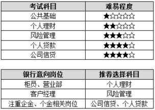 2. 巨门的资源条件依赖性