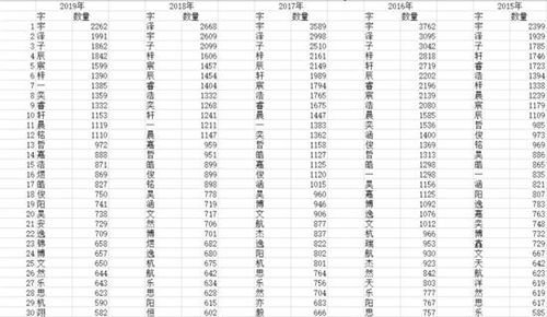 2026年5月适合生宝宝的吉日有哪些？