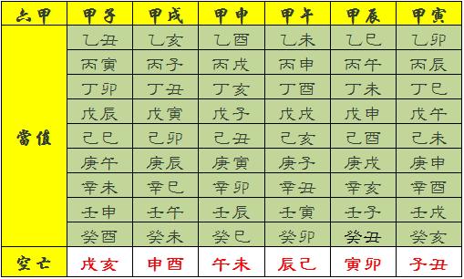 3. 木命者