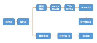 2.2 直接抄袭+（灵感来源于邻居家的狗叫声）