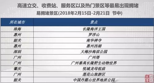 结论