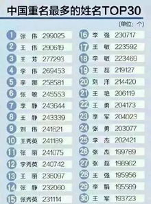 2026年美国姓名配对测试，如何预测2026年姓名的缘分？