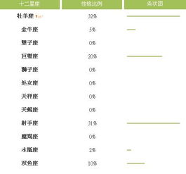 哪些星座特点、性格、运势、配对等信息最全面详细？