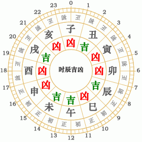 一、 探究背景与目的
