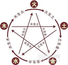姓名与八字相冲引起身体健康状况隐忧的机制阐释