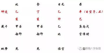 2026年五行婚配如何在线算姻缘配对？