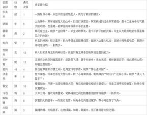 2.1 生肖文化的渊源与象征意义