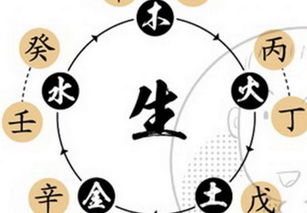 一、 概念界定：何谓“伤官格”以及其在女性八字中的特殊含义