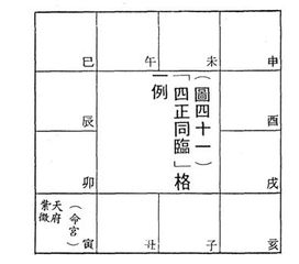 二、 主星入庙与命局判定之基本原则