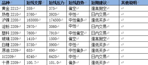 2026年5月19日和7月21日的吉日方位分别是什么？