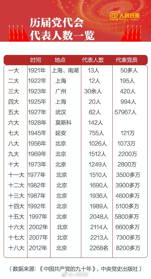 三·二、 “九月十六”之具体天象解析
