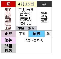 具体日期实例分析