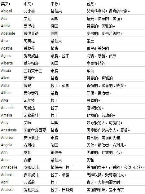 无障碍模式与信息公开