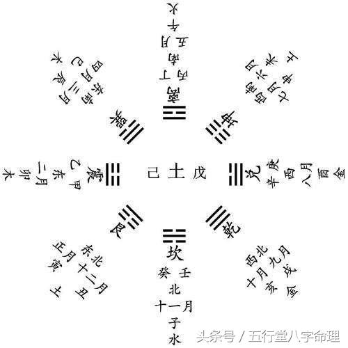 2026年属猪各方位吉凶及三煞具体如何？