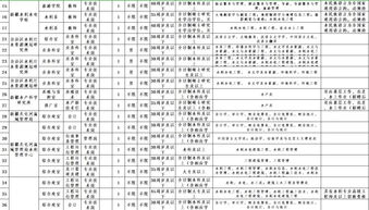 三、 爆款名单大公开（附图表）