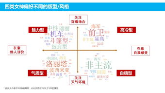 案例解析之二：另一位女性群体之八字及其职业倾向