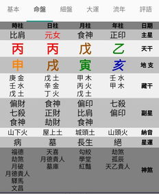 四柱八字取名原则有哪些？四柱八字起名字大全推荐？