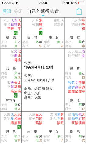 2．天梁星坐守命宫及子女宫对艺术创作才能与学习了解成绩的双沉重助益