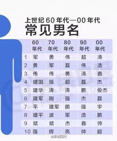 第三章：命名技巧：融合传统文化元素