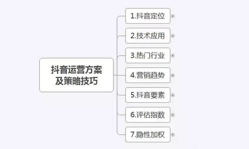 柔丫旅游名额的营销策略