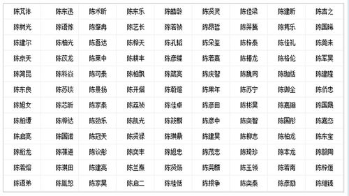 2026年五行最旺男孩名字是什么？