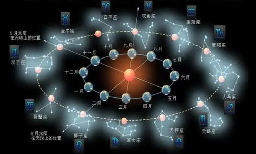 1. 太阳的光芒背后隐藏的问题